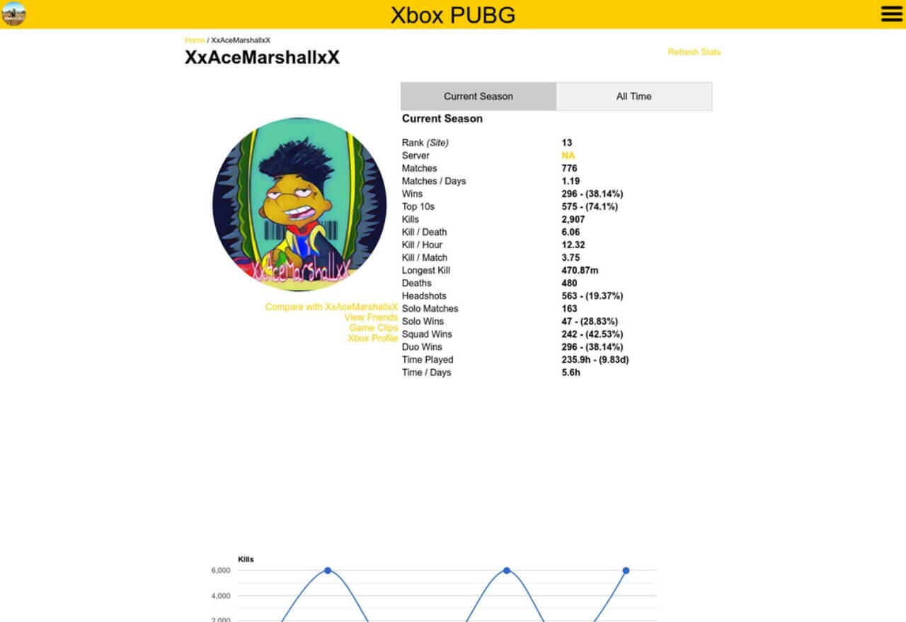 Pubg Stats The Best Pubg Stats Tracker For Xbox One Gaming Pirate - roblox game stats tracker