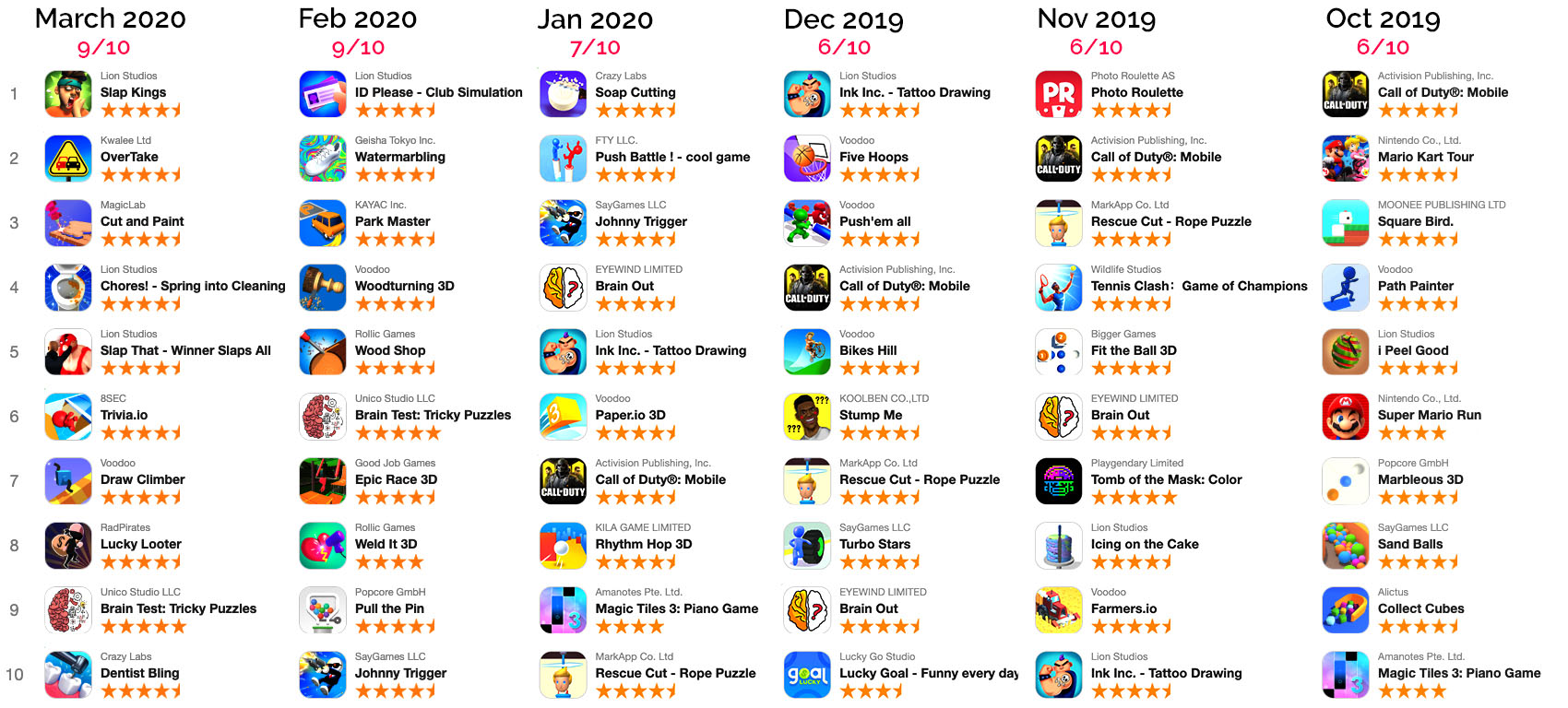 hyper casual top free games app store