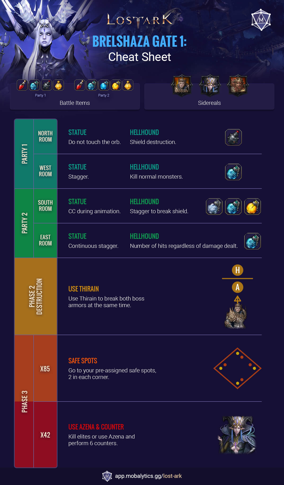 brelshaza-gate-1-to-6-cheat-sheet-gaming-pirate