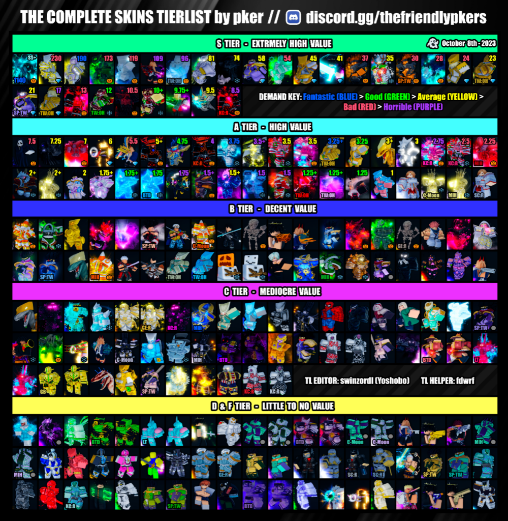 YBA Tier List 2023 November - ( YBA Skins Tier List 1.55 ) - Softlay