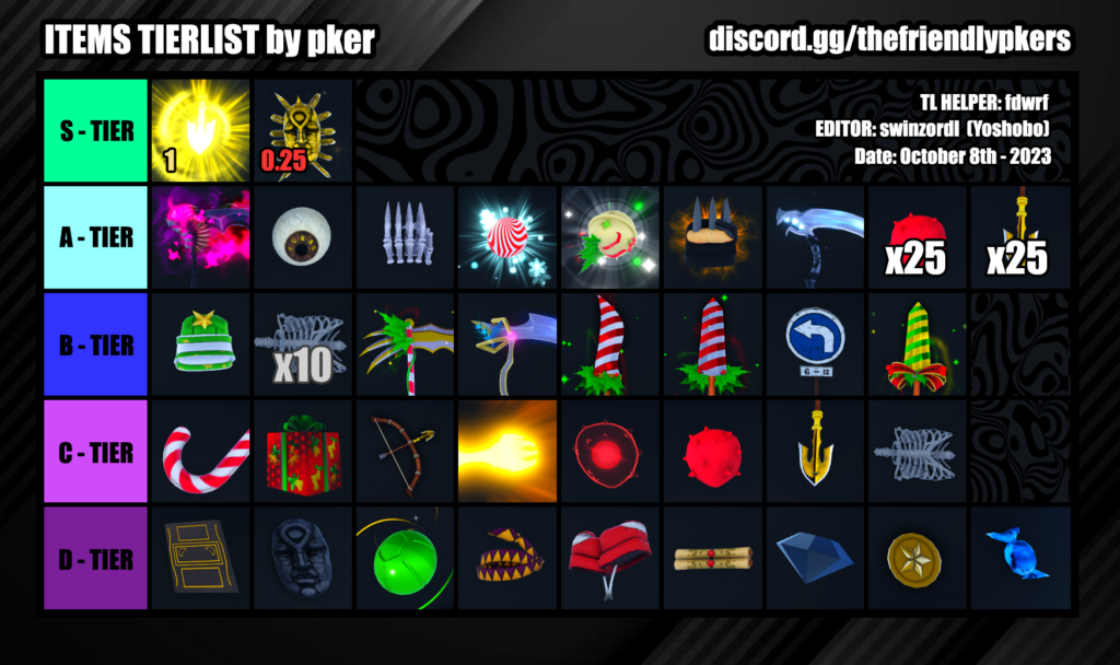 Nueva pker tierlist #pker #roblox #yba #tierlist #pkertierlist